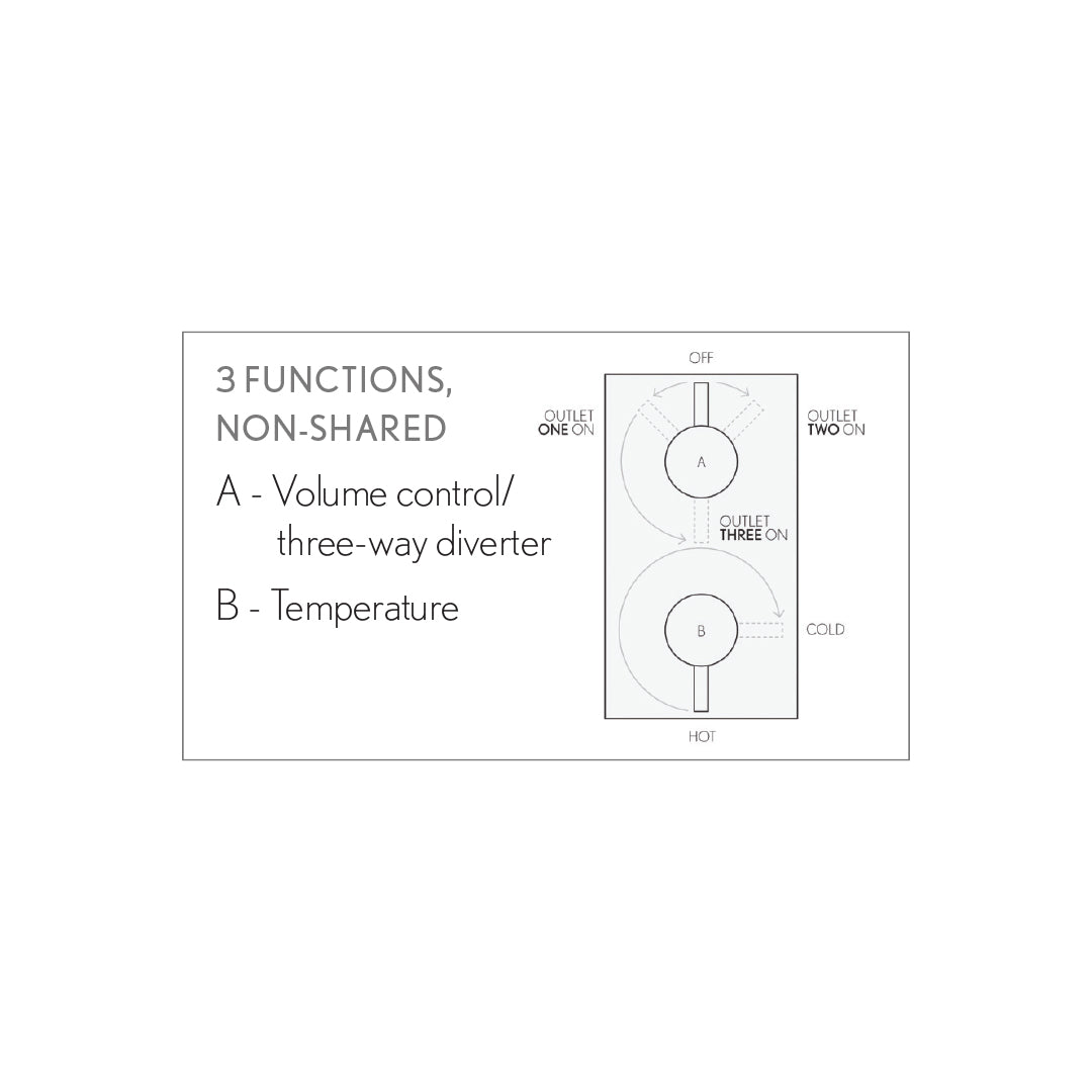 Belgravia 2500 Thermostatic Shower Trim with Cross Handles, 3 Non-shared Functions