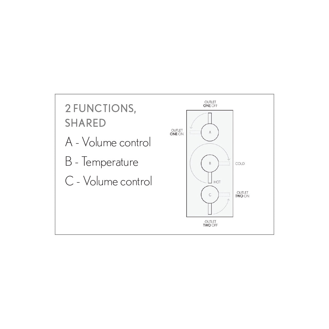 UNION 2000/3000 Thermostatic Shower Trim – 2 or 3 Functions